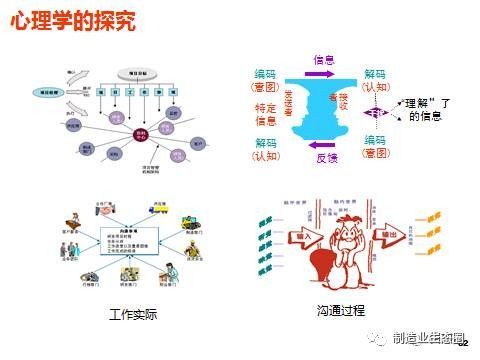 新產(chǎn)品開發(fā)與產(chǎn)品戰(zhàn)略規(guī)劃 營銷從市場洞察開始